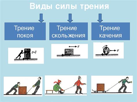 Определение силы трения и ее влияние на движение