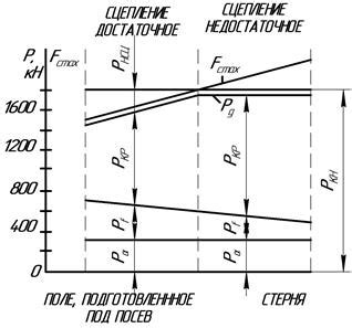 Определение составляющих