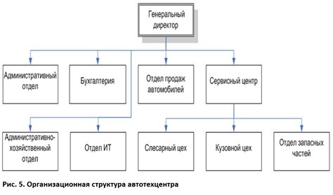 Определение сотрудников через структуру организации