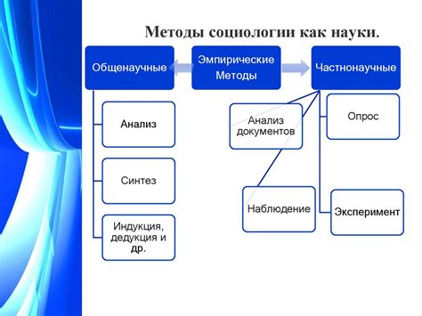 Определение социометрической матрицы и ее значение в социологии и психологии