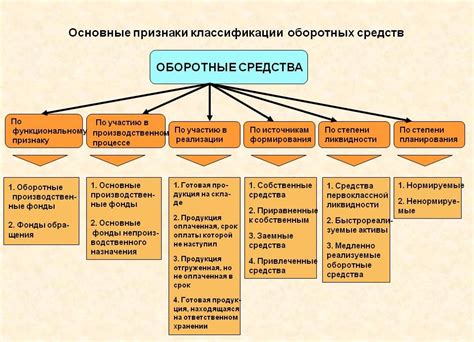 Определение структуры и классификации книжных фондов