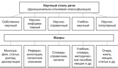 Определение темы и стиля для следующего месяца в индивидуальной записной книжке