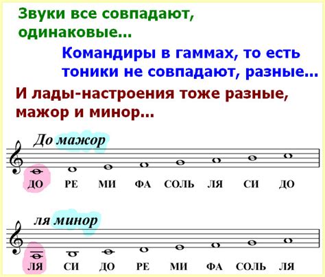 Определение тональности в музыке: легкое понимание и методы распознавания