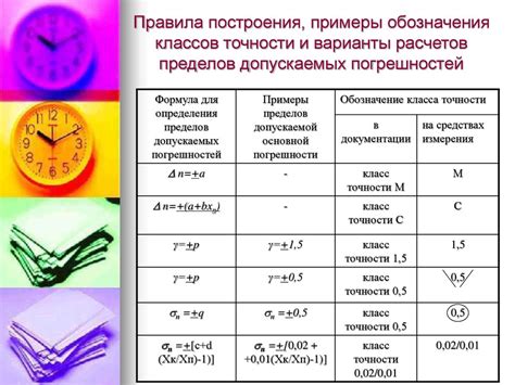 Определение точности результата