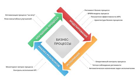 Определение требований и целей бота для выбора подходящей платформы