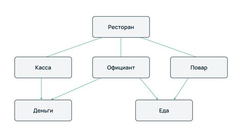 Определение требований к организации хранения данных в системе.