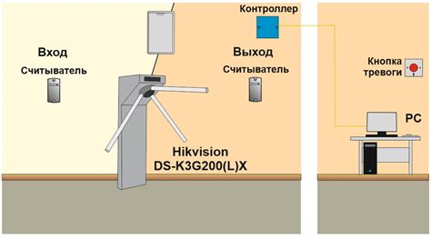 Определение требований перед подключением