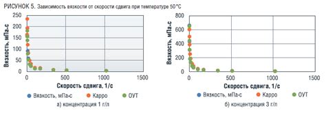 Определение требуемой глубины проникновения в грунт