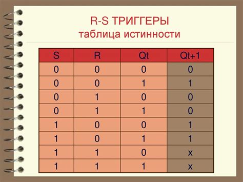 Определение триггера и его функции