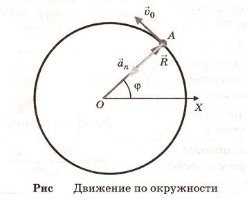 Определение угловой скорости с использованием периода вращения