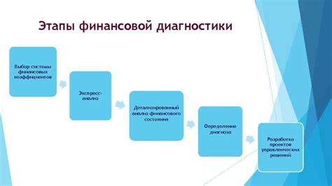 Определение финансового рамок и выбор бренда автомобиля