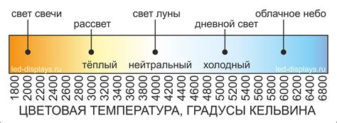 Определение цвета свечения фар