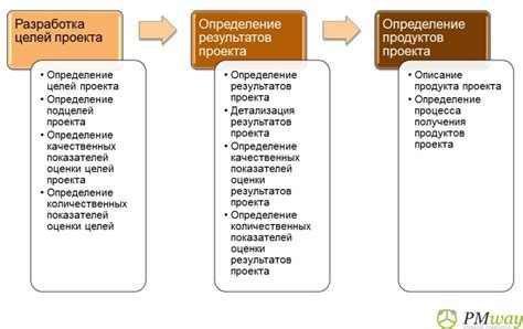 Определение целей и задач настройки оболочек