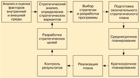 Определение целей и концепции ассоциации двухколесных энтузиастов