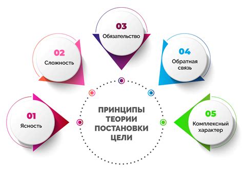 Определение целей и приоритетов ухаживания