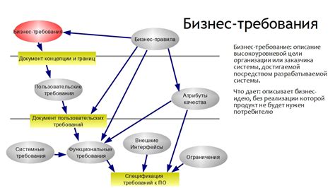 Определение целей и требований для программы: обозначение пути к достижению результата