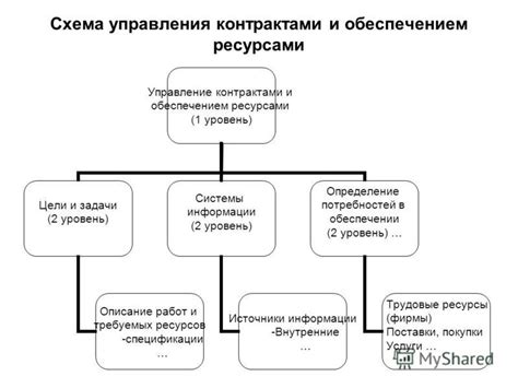 Определение цели и требуемых ресурсов