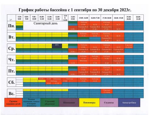 Определите необходимые размеры и форму вашего будущего плавательного объекта