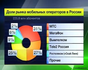 Определите провайдера мобильной связи