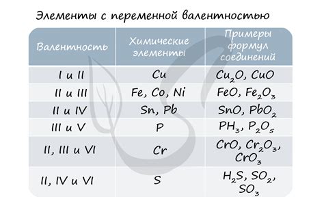 Определите степень поражения и проконсультируйтесь с медицинским специалистом