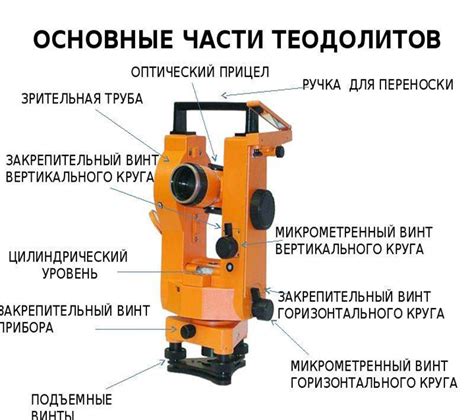 Оптимальная конфигурация теодолита 3Т5КП для эффективной работы