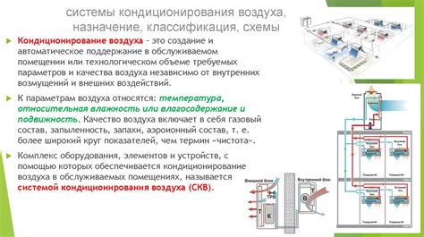 Оптимальная работа системы кондиционирования воздуха