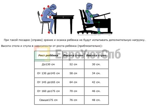 Оптимальная регулировка высоты ранца для комфортной переноски