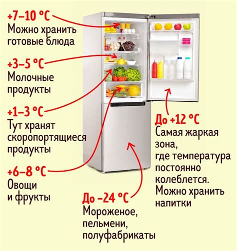 Оптимальная температура для разных видов продуктов в холодильнике