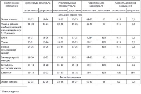 Оптимальная температура для формирования непоправимых пузырей