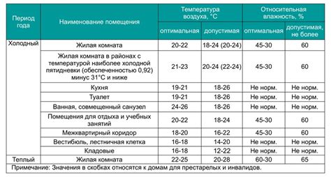 Оптимальная температура и влажность хранения базилика