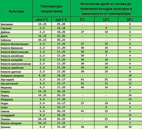 Оптимальная температура разморозки для сухопутной рыбной деликатесной добычи