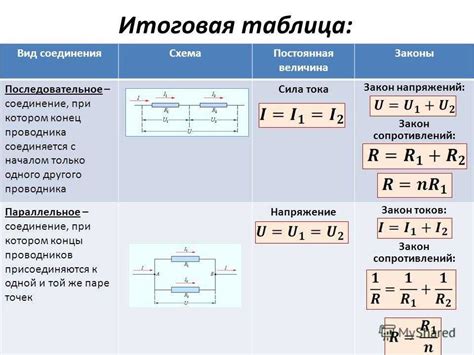 Оптимальное значение сопротивления для эффективного притягивания тока