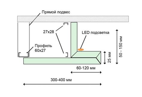 Оптимальное освещение для комфортных процедур монтажа