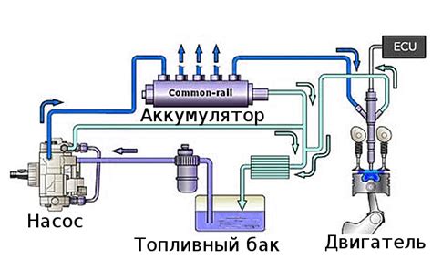 Оптимальное сжатие: контроль воздушного потока и топливной смеси