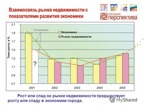 Оптимальное установление налоговых ставок в соответствии с показателями развития города