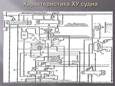 Оптимальные действия для выключения и отключения холодильной установки