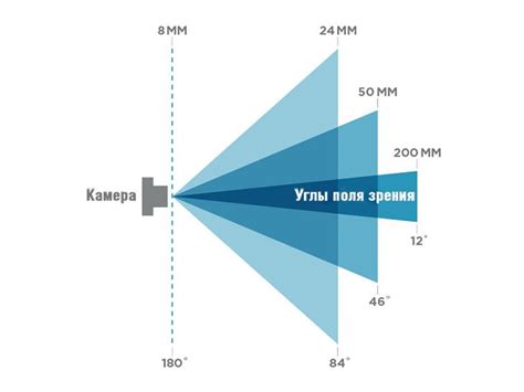 Оптимальный угол обзора для лучшей видимости