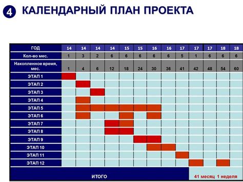 Оптимизация времени работы проекта с помощью препроцессинга