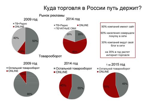 Оптимизация драйверов для повышения эффективности настройки аппаратуры