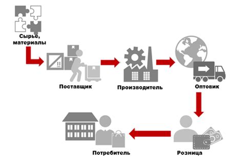 Оптимизация процесса установки стоимости товарной продукции с применением системы 1С