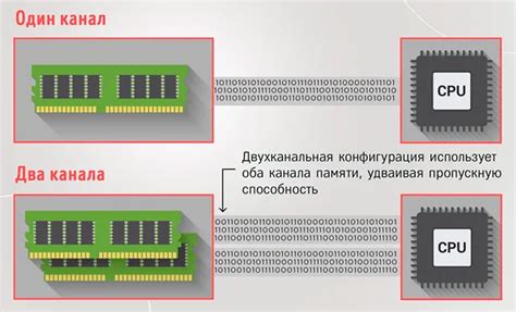 Оптимизация работы оперативной памяти в BIOS для повышения эффективности