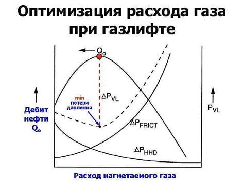 Оптимизация расхода газа для обеспечения эффективности кухонной плиты