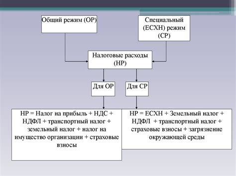 Оптимизация структуры доходов для сокращения налоговой нагрузки