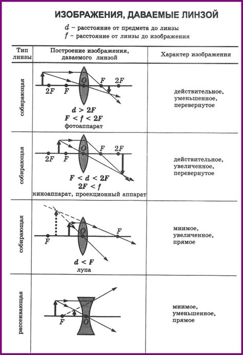 Оптическая система и линза в камере обскура