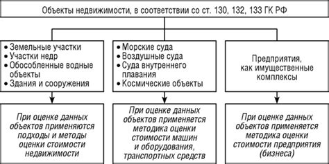 Организации, предоставляющие содействие в определении владельца жилой недвижимости