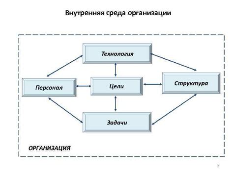 Организационные аспекты при создании аптеки "Апрель"