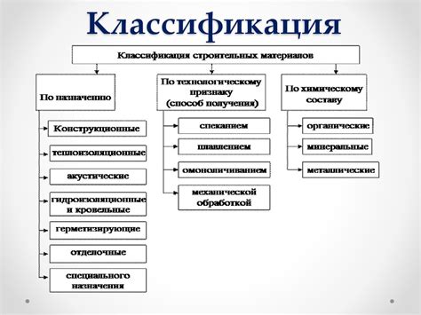 Организация деталей перед конструированием: классификация по свойствам и разнообразию