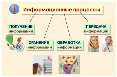 Организация информации в записной книжке: эффективные методы структурирования