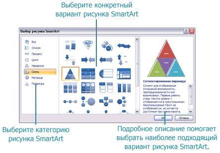 Организация информации на слайдах