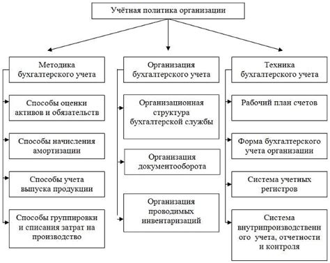 Организация контента в учебнике: подходы и принципы